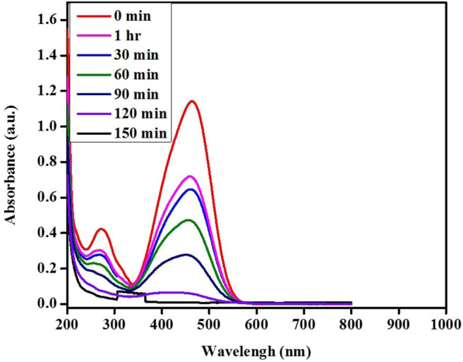 Figure 14