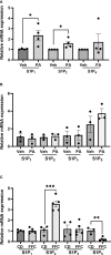 Figure 6