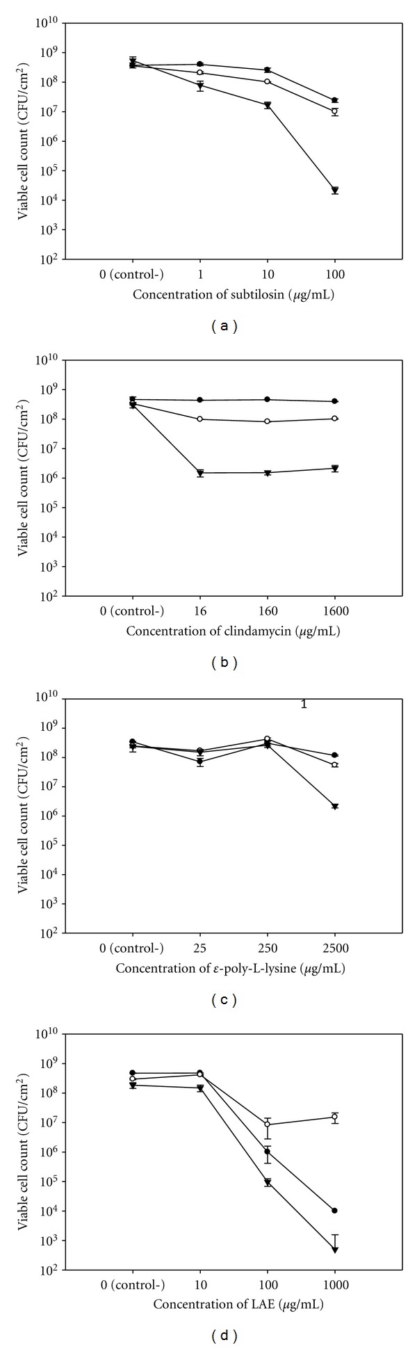 Figure 5