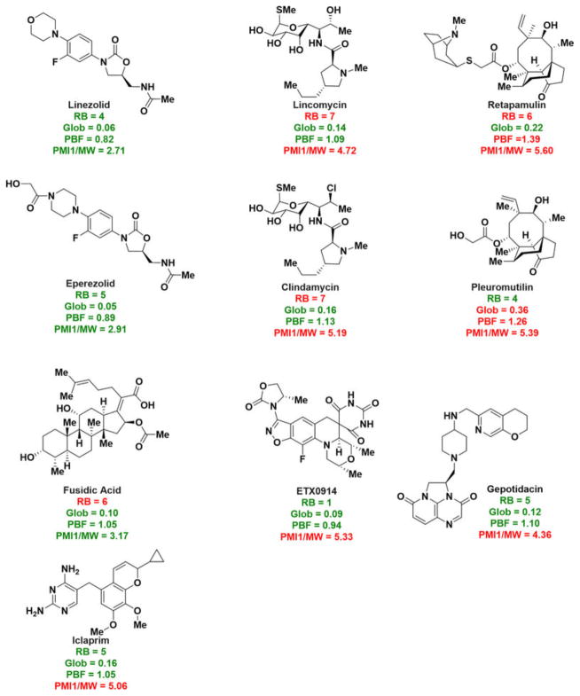 Extended Data Figure 9