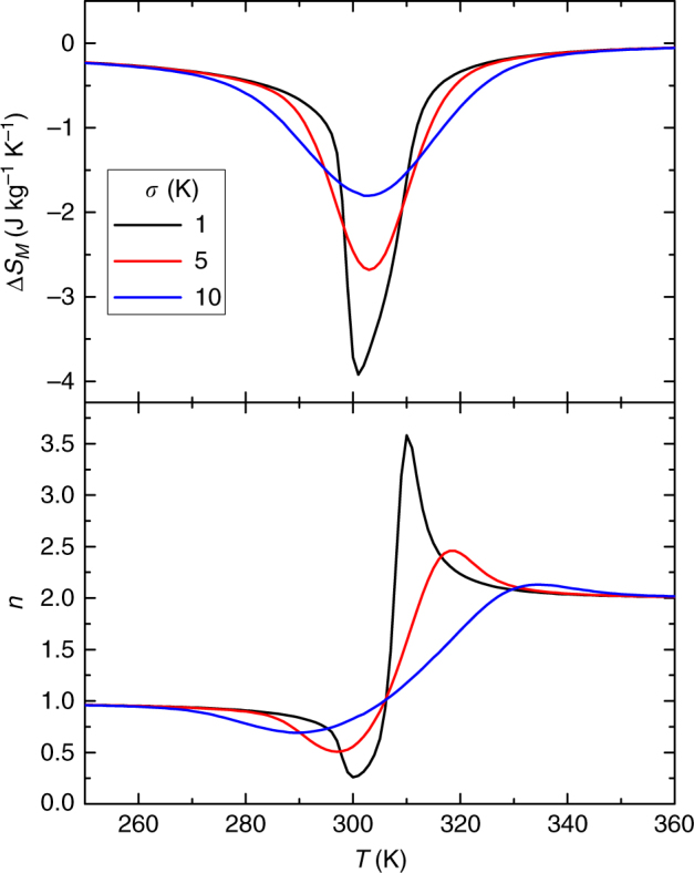 Fig. 9