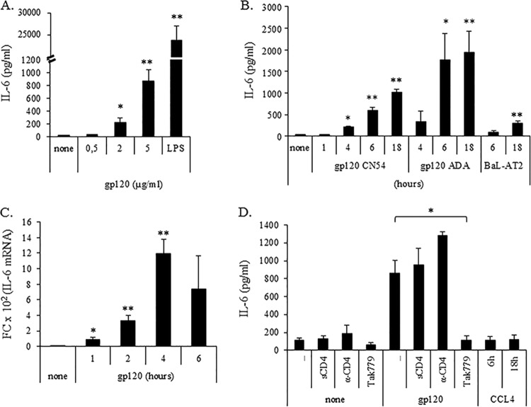 FIG 1