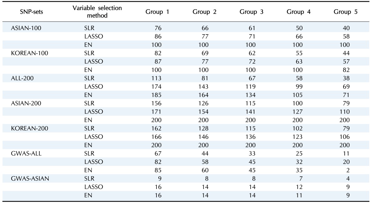 graphic file with name gni-14-149-i003.jpg