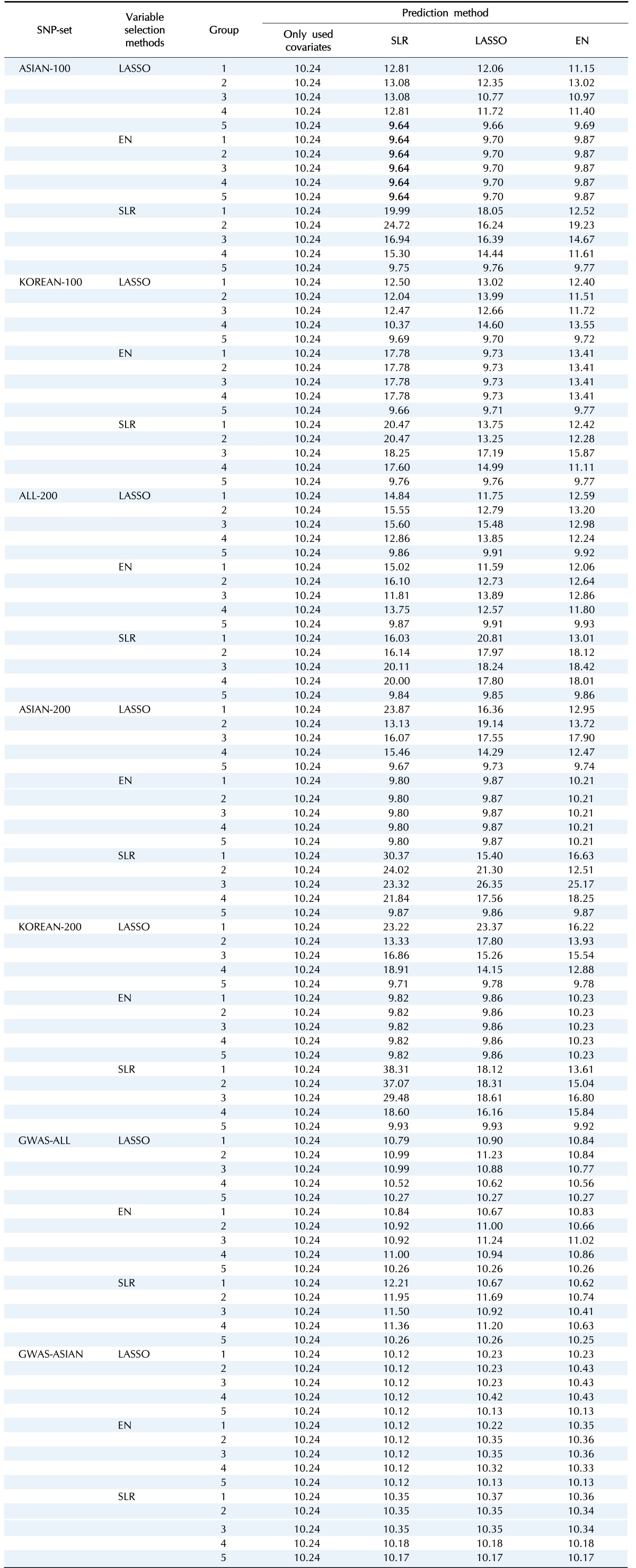 graphic file with name gni-14-149-i004.jpg