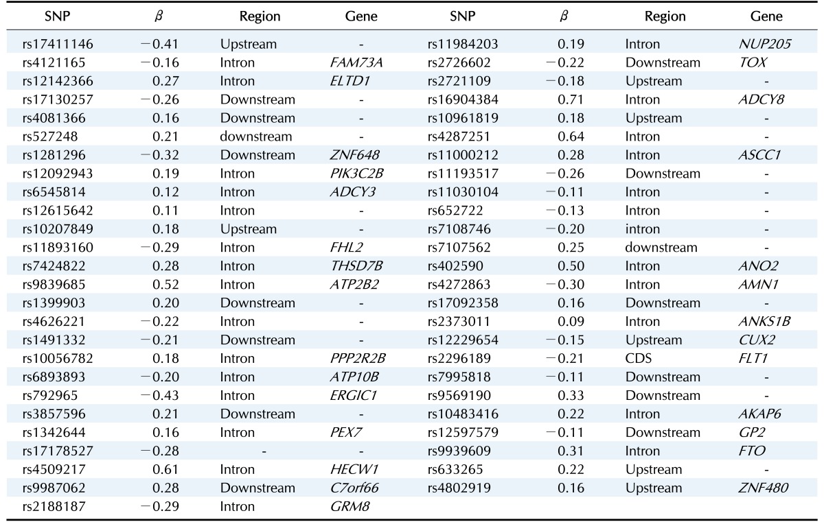 graphic file with name gni-14-149-i005.jpg