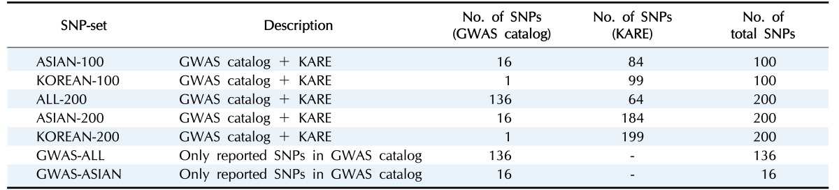 graphic file with name gni-14-149-i002.jpg