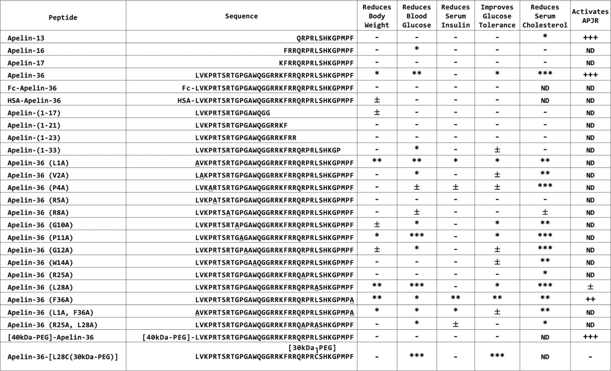 graphic file with name zbc008176068t001.jpg