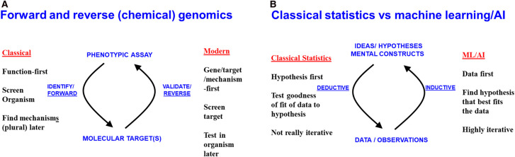 Figure 1.