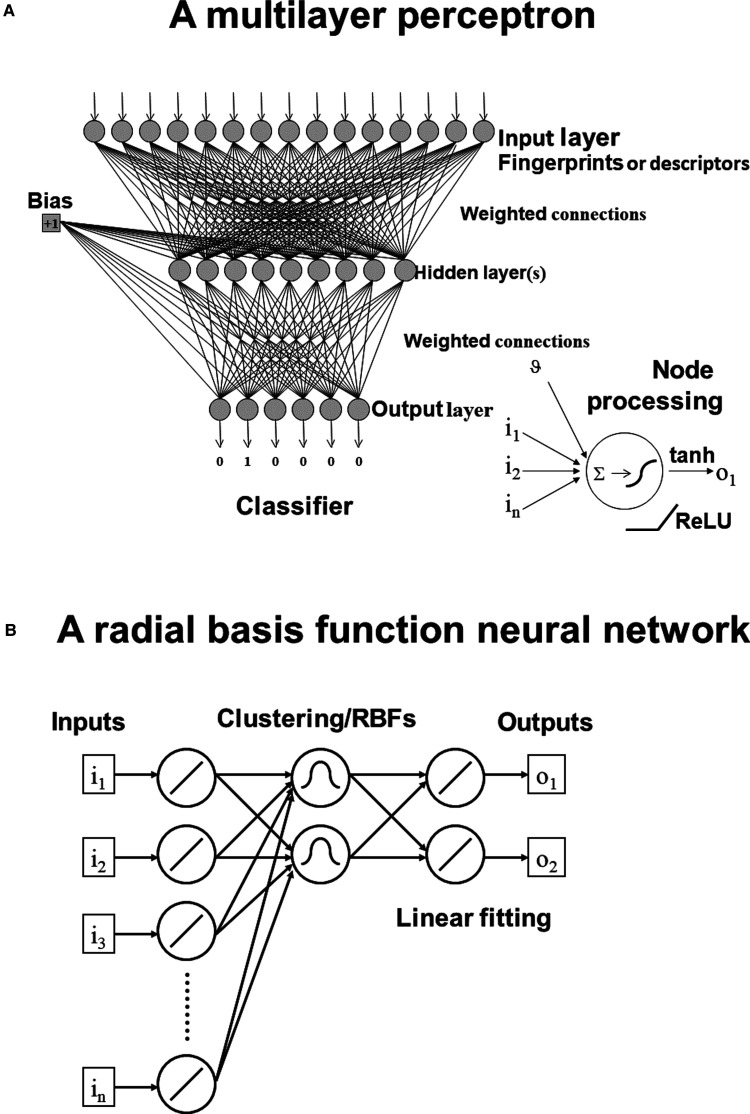 Figure 3.