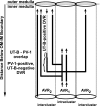 Fig. 3.