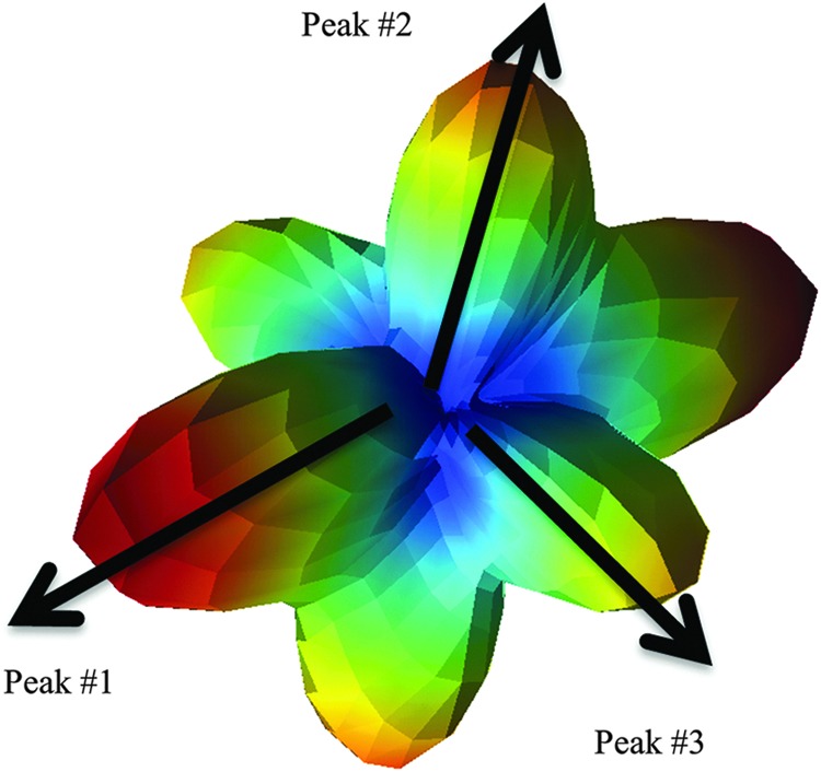 FIG. 1.