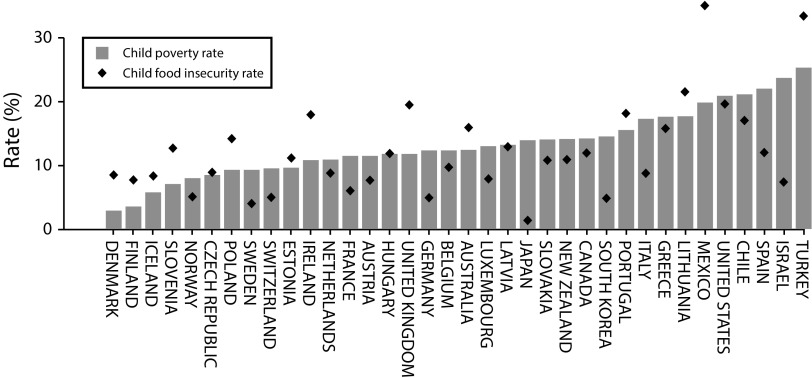 FIGURE 1—