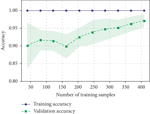 Figure 17