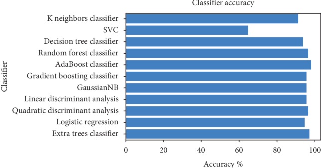 Figure 15