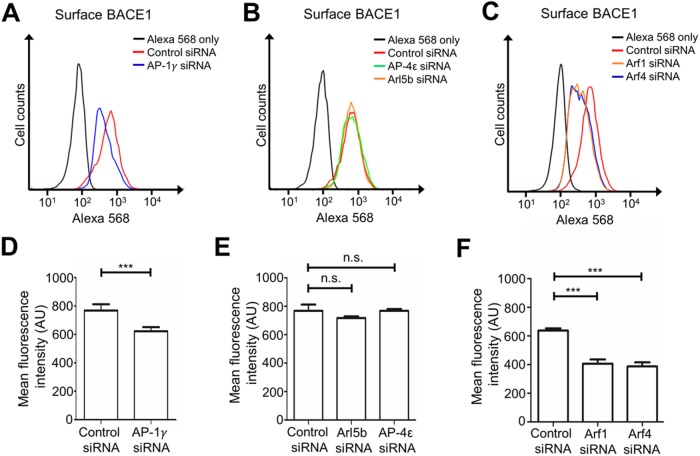 FIGURE 9: