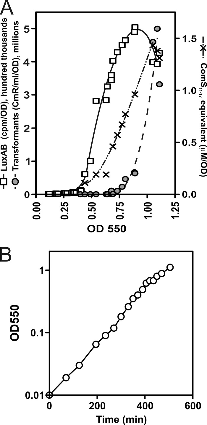 Fig 5