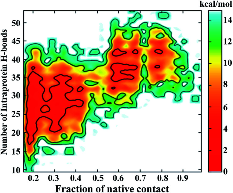 Fig. 6