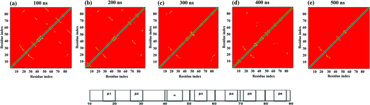 Fig. 3