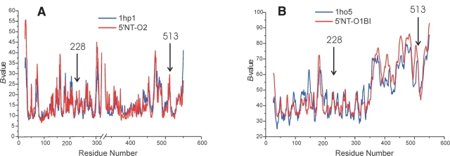 Figure 6.