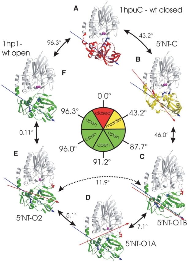 Figure 3.