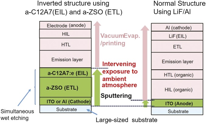 Fig. S5.