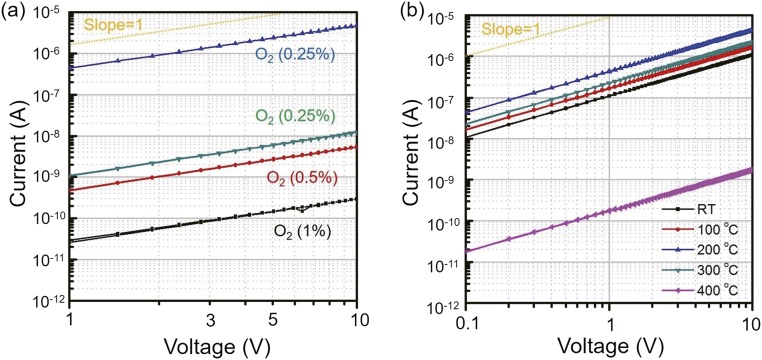 Fig. S3.