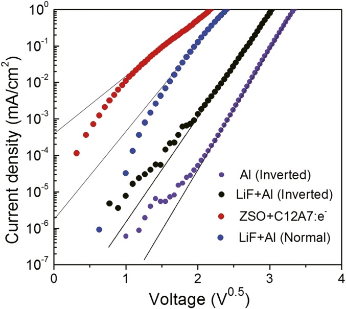 Fig. S4.