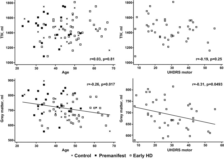 Fig 4.