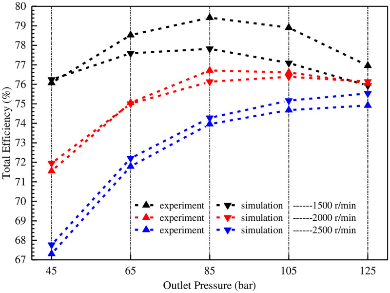Fig 23