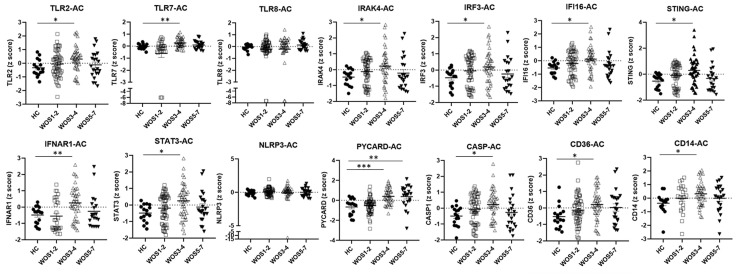 Figure 2