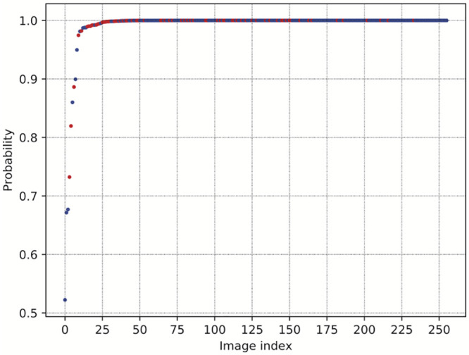 Fig 6