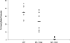 FIG. 1.