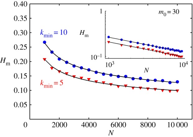 Figure 7.