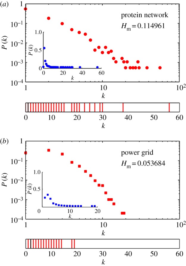 Figure 9.