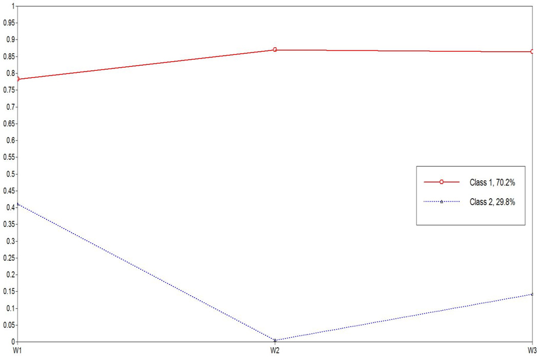 Figure1