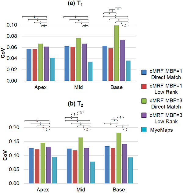 Figure 12.