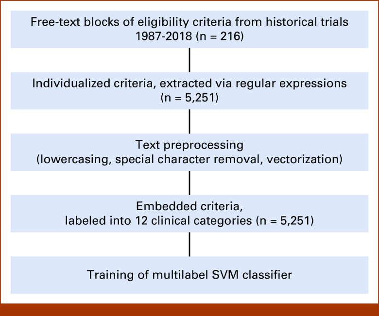 FIG 3.