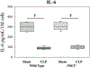 Figure 4: