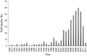FIGURE 1—