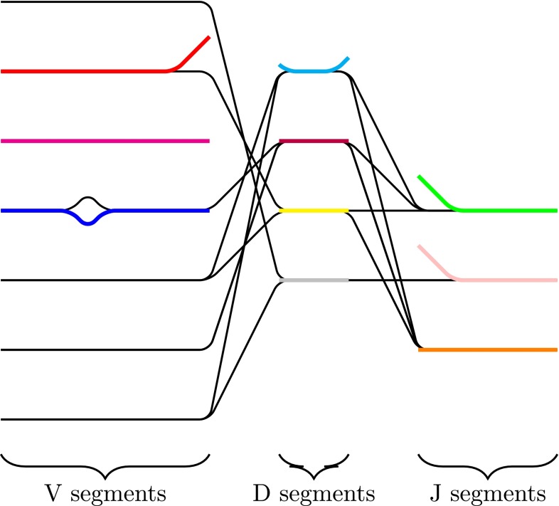 FIG. 3.