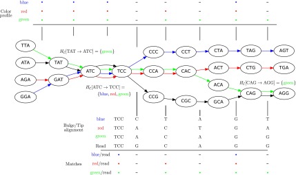 FIG. 4.