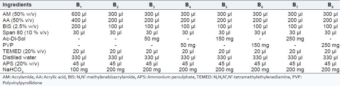 graphic file with name IJPI-2-134-g001.jpg