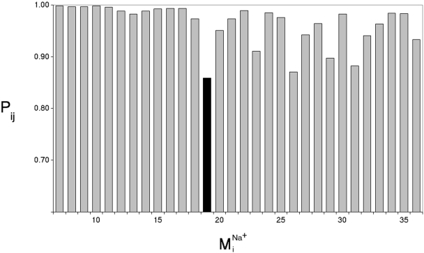 Fig. 5.