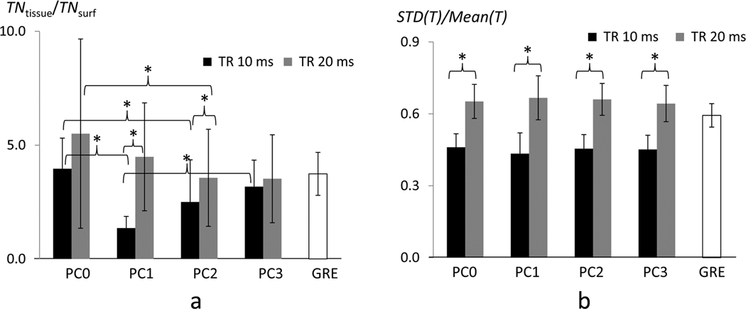 FIG. 6