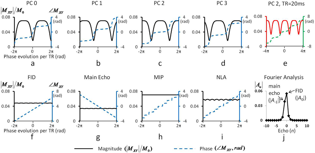 FIG. 3