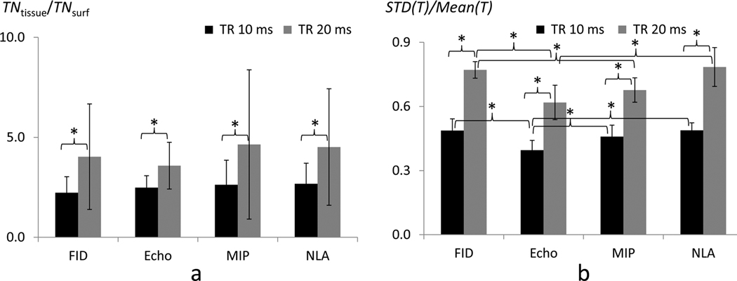 FIG. 8