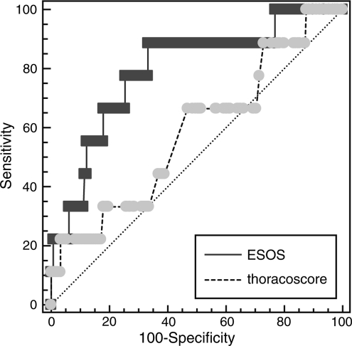 Figure 1: