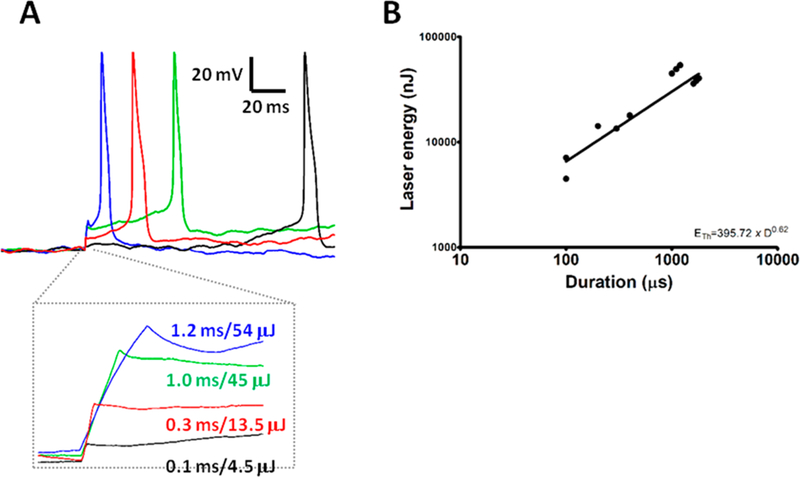 Figure 6.