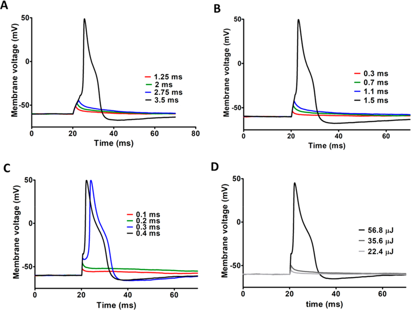 Figure 3.