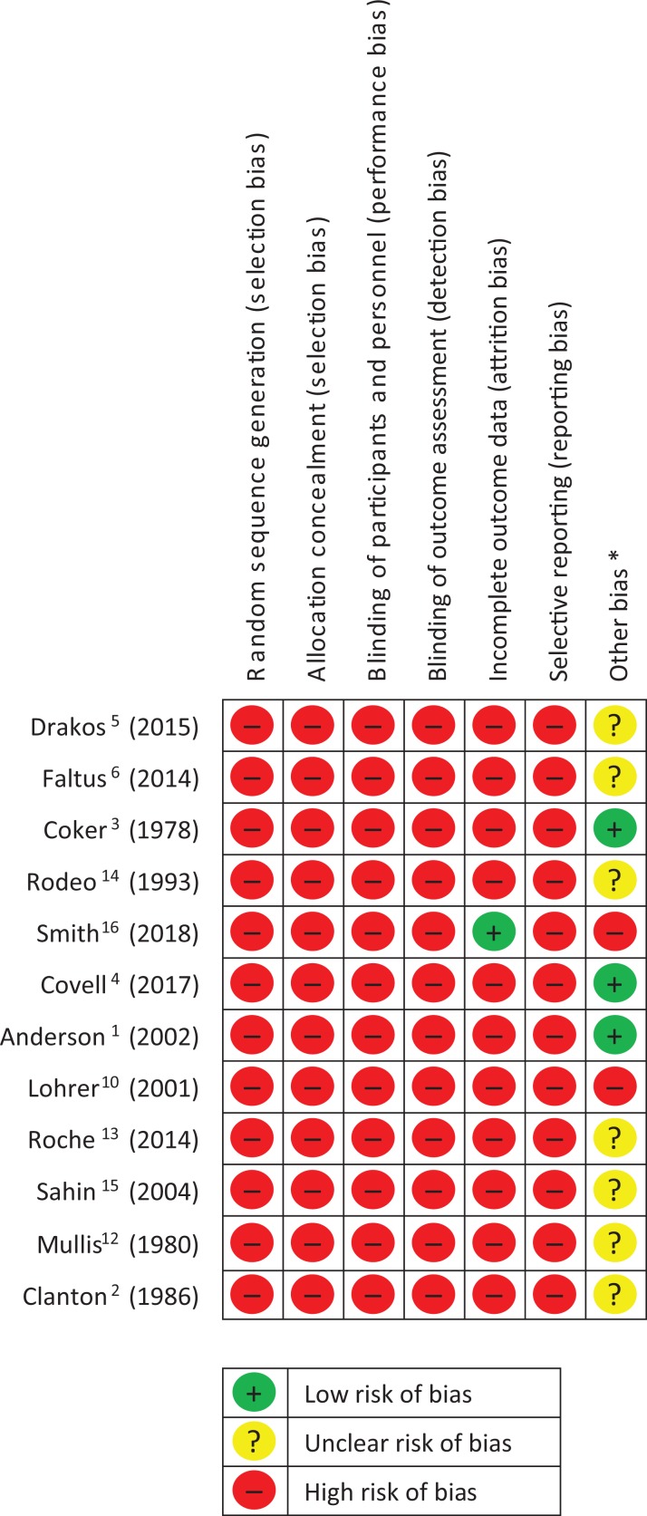 Figure 2.